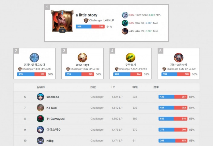 态的欠缺和 态的欠缺和