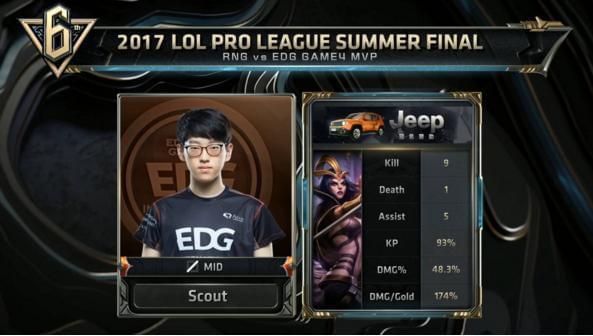 巴西球王大 巴西球王大