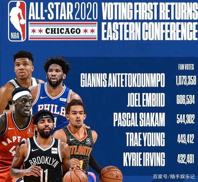 火箭管理层 火箭管理层